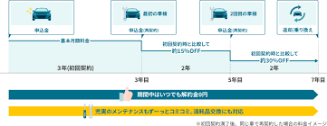 解約金フリープランの詳細図