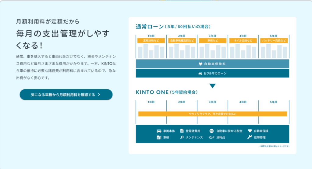 毎月の支出管理がしやすい