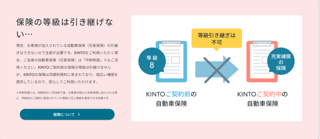 KINTOは等級の引継ぎはできない