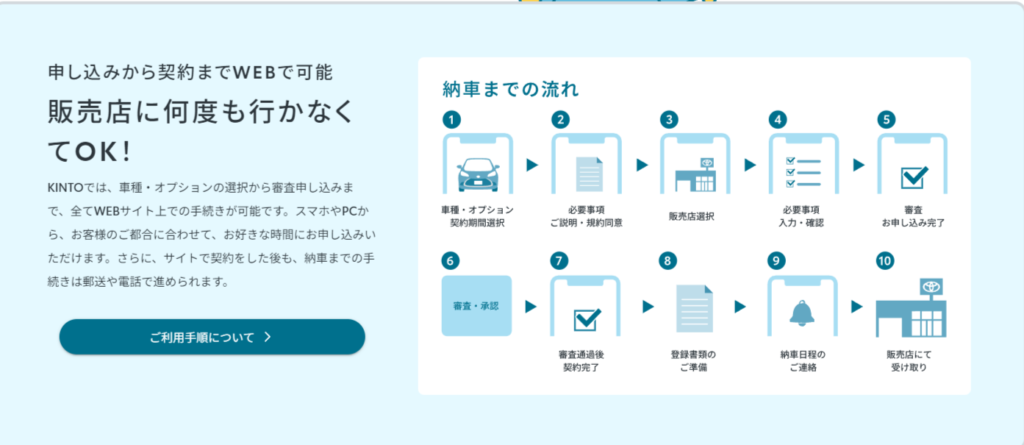 面倒な商談や値引き交渉は一切なし！